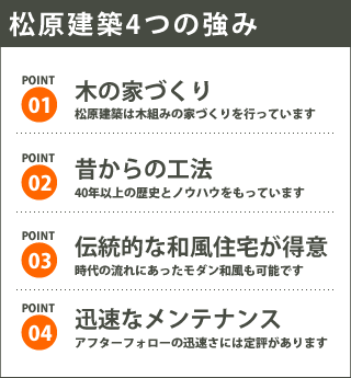松原建築4つの強み